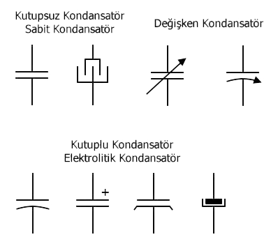 Kapasitor, Kondansator ve Sembol